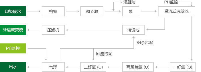 綠色環(huán)保.png